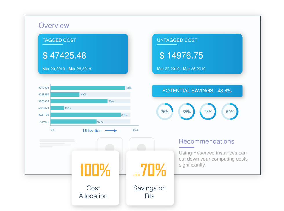 cloud management